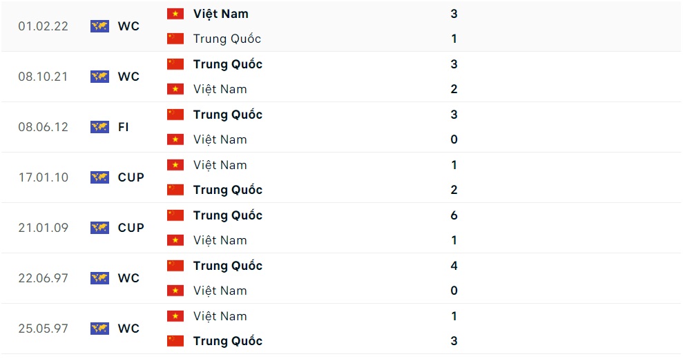doi dau giua Viet Nam vs Trung Quoc