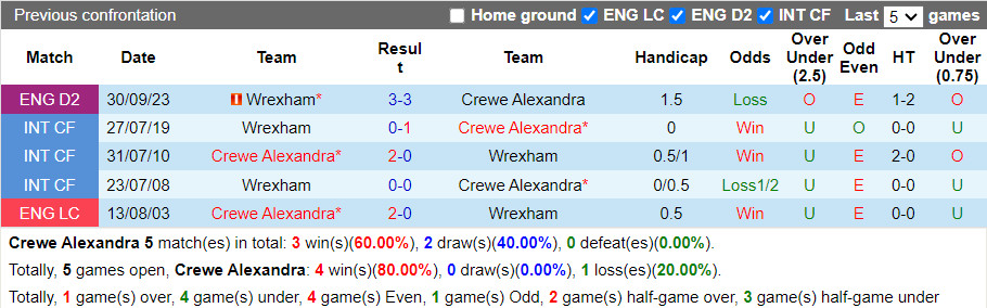Nhận định Crewe Alexandra vs Wrexham 1h30 ngày 1110 (EFL Trophy 202324) 1 Nhận định Crewe Alexandra vs Wrexham 1h30 ngày 1110 (EFL Trophy 202324) 1