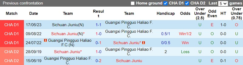 Nhận định Guangxi Baoyun vs Sichuan Jiuniu 18h30 ngày 1010 (Hạng 2 Trung Quốc 202324) 1