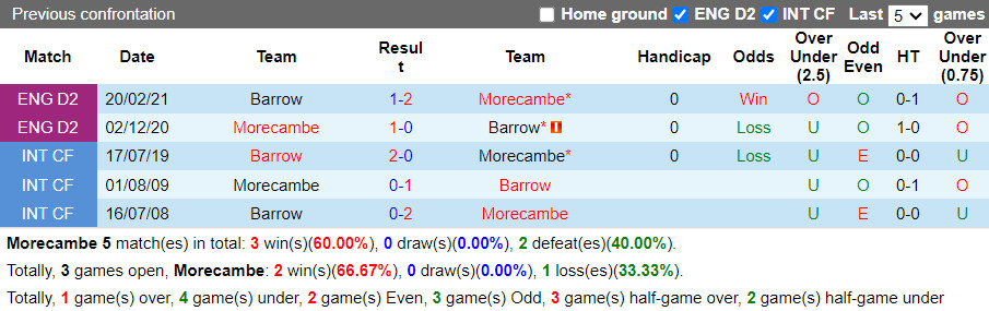 Nhận định Morecambe vs Barrow 1h00 ngày 1110 (EFL Trophy 202324) 1 Nhận định Morecambe vs Barrow 1h00 ngày 1110 (EFL Trophy 202324) 1