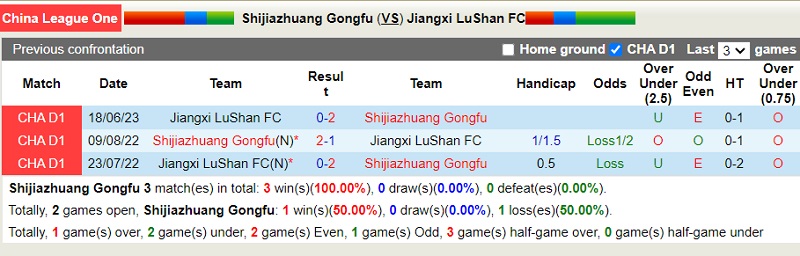 Nhận định Shijiazhuang Gongfu vs Jiangxi Beidamen 18h30 ngày 1010 (Hạng 2 Trung Quốc 202324) 1
