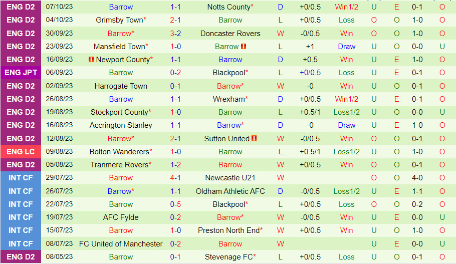 Nhận định Morecambe vs Barrow 1h00 ngày 1110 (EFL Trophy 202324) 3 Nhận định Morecambe vs Barrow 1h00 ngày 1110 (EFL Trophy 202324) 3