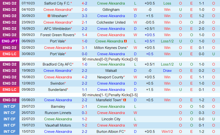 Nhận định Crewe Alexandra vs Wrexham 1h30 ngày 1110 (EFL Trophy 202324) 2 Nhận định Crewe Alexandra vs Wrexham 1h30 ngày 1110 (EFL Trophy 202324) 2