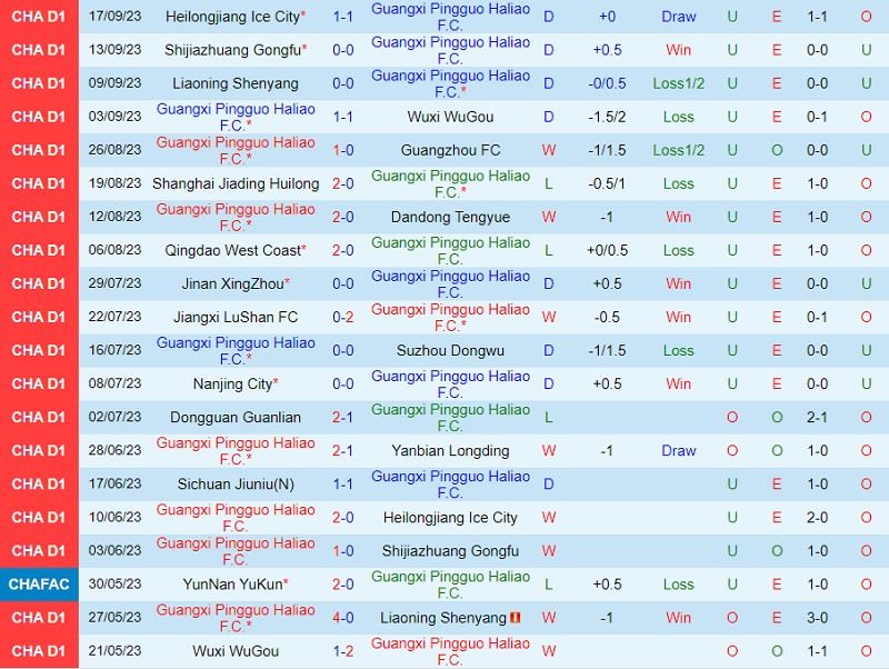 Nhận định Guangxi Baoyun vs Sichuan Jiuniu 18h30 ngày 1010 (Hạng 2 Trung Quốc 202324) 2