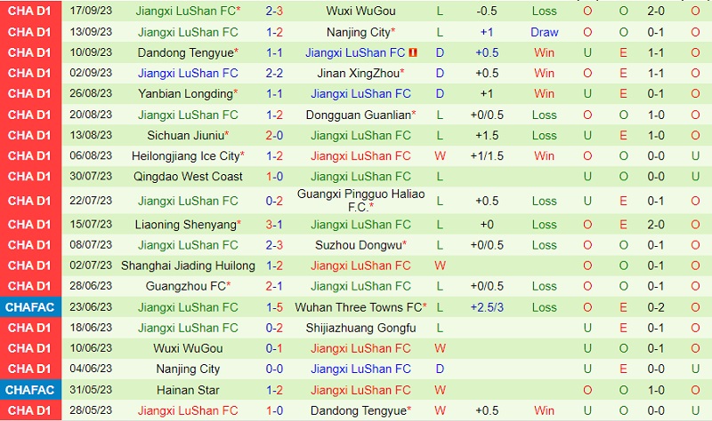 Nhận định Shijiazhuang Gongfu vs Jiangxi Beidamen 18h30 ngày 1010 (Hạng 2 Trung Quốc 202324) 3