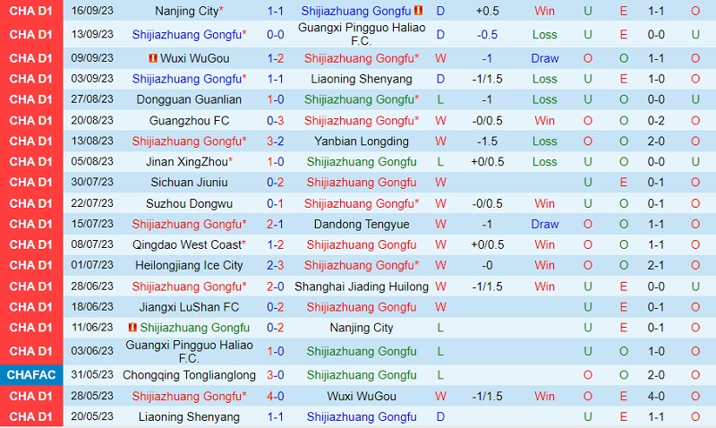 Nhận định Shijiazhuang Gongfu vs Jiangxi Beidamen 18h30 ngày 1010 (Hạng 2 Trung Quốc 202324) 2