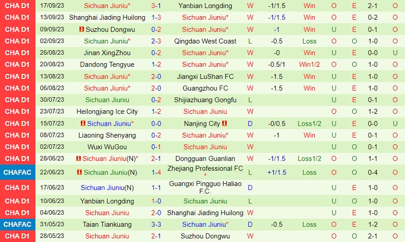 Nhận định Guangxi Baoyun vs Sichuan Jiuniu 18h30 ngày 1010 (Hạng 2 Trung Quốc 202324) 3