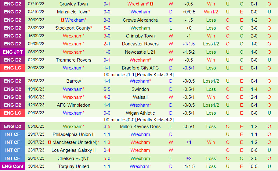 Nhận định Crewe Alexandra vs Wrexham 1h30 ngày 1110 (EFL Trophy 202324) 3 Nhận định Crewe Alexandra vs Wrexham 1h30 ngày 1110 (EFL Trophy 202324) 3
