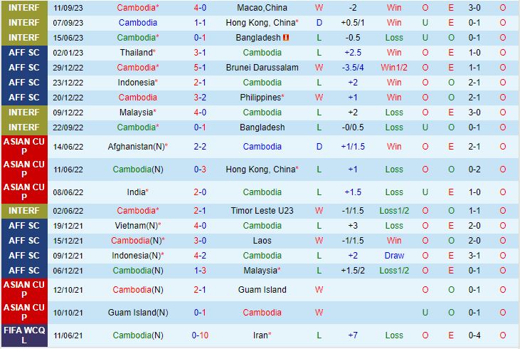 Nhận định Campuchia vs Pakistan 19h00 ngày 1210 (Vòng loại World Cup 2026) 2
