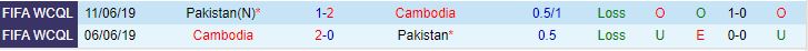 Nhận định Campuchia vs Pakistan 19h00 ngày 1210 (Vòng loại World Cup 2026) 1
