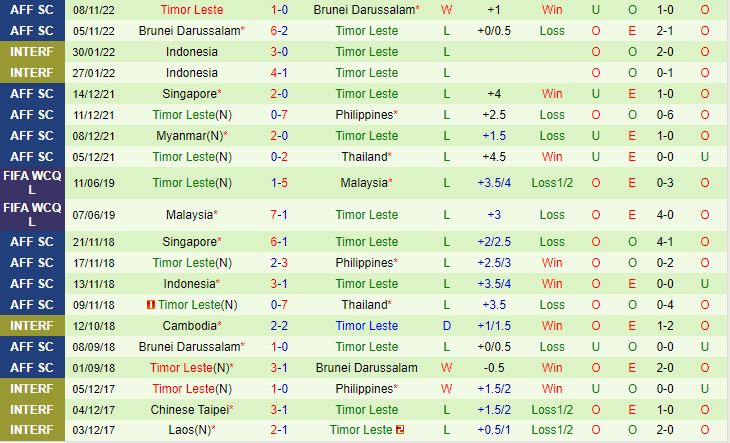 Nhận định Đài Loan vs Timor Leste 18h00 ngày 1210 (Vòng loại World Cup 2026) 3