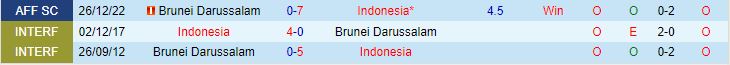 Nhận định Indonesia vs Brunei 19h00 ngày 1210 (Vòng loại World Cup 2026) 1