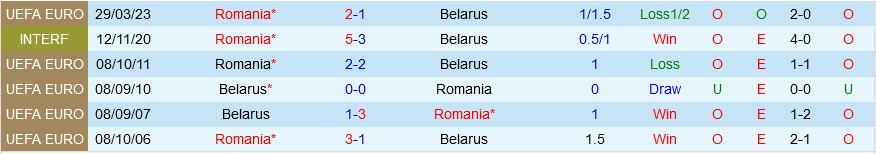 Belarus vs Romania