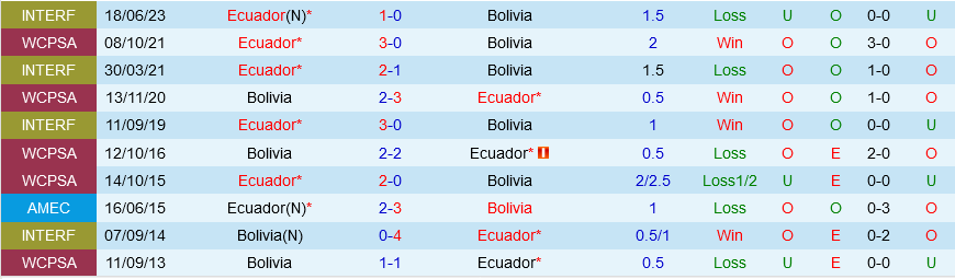 Bolivia vs Ecuador Bolivia vs Ecuador