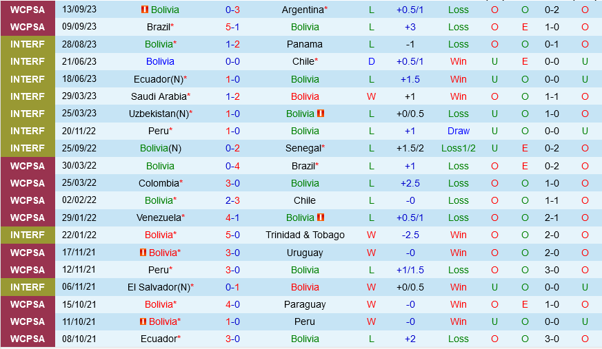 Bolivia vs Ecuador Bolivia vs Ecuador