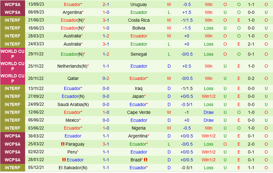 Bolivia vs Ecuador Bolivia vs Ecuador