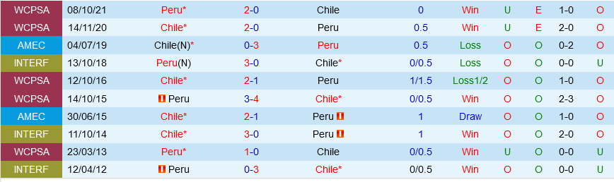 Chile vs Peru