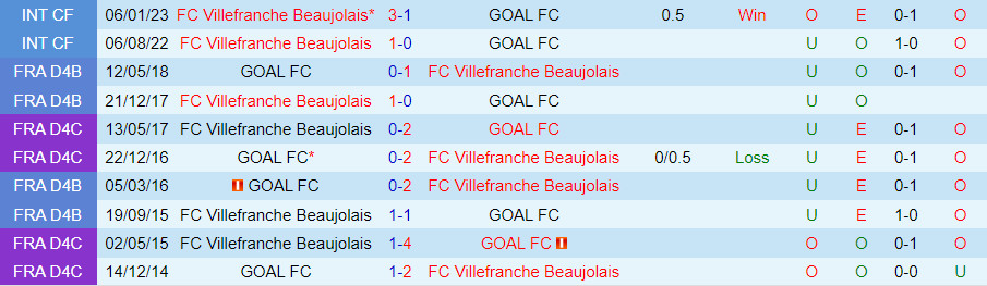 Nhận định Villefranche vs GOAL FC 2h00 ngày 1210 (Hạng 3 Pháp 202324) 1