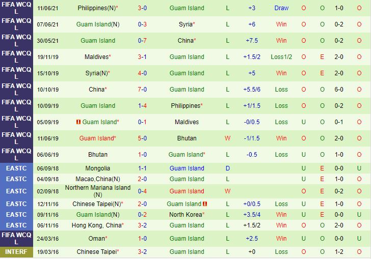 Nhận định Singapore vs Guam 18h30 ngày 1210 (Vòng loại World Cup 2026) 3