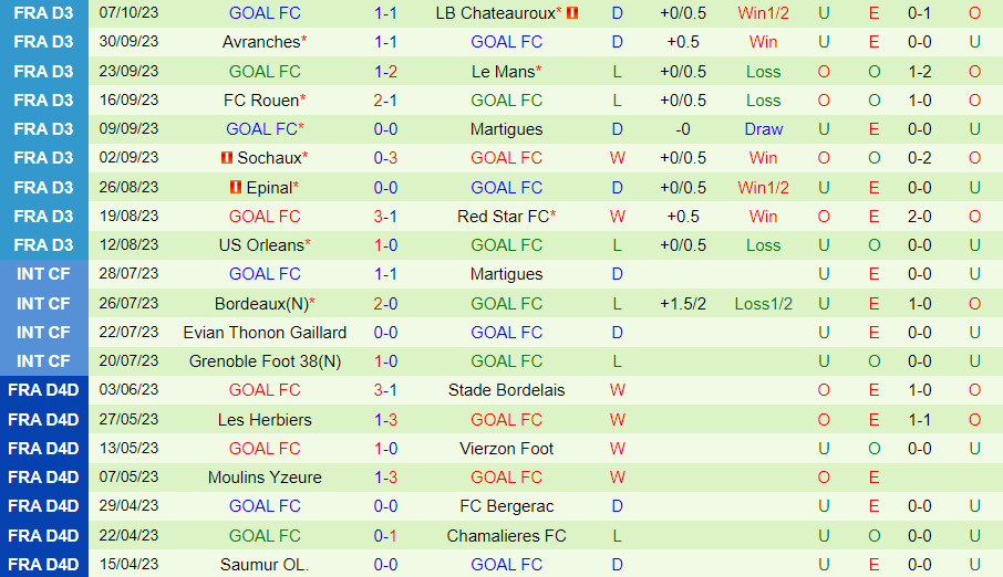 Nhận định Villefranche vs GOAL FC 2h00 ngày 1210 (Hạng 3 Pháp 202324) 3