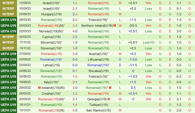 Nhận định U19 Đức vs U19 Kazakhstan 20h00 ngày 1110 (Vòng loại U19 châu Âu) 3 Nhận định U19 Đức vs U19 Kazakhstan 20h00 ngày 1110 (Vòng loại U19 châu Âu) 3