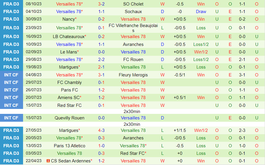 Nhận định Niort vs Versailles 2h00 ngày 1210 (Hạng 3 Pháp 202324) 2 Nhận định Niort vs Versailles 2h00 ngày 1210 (Hạng 3 Pháp 202324) 2