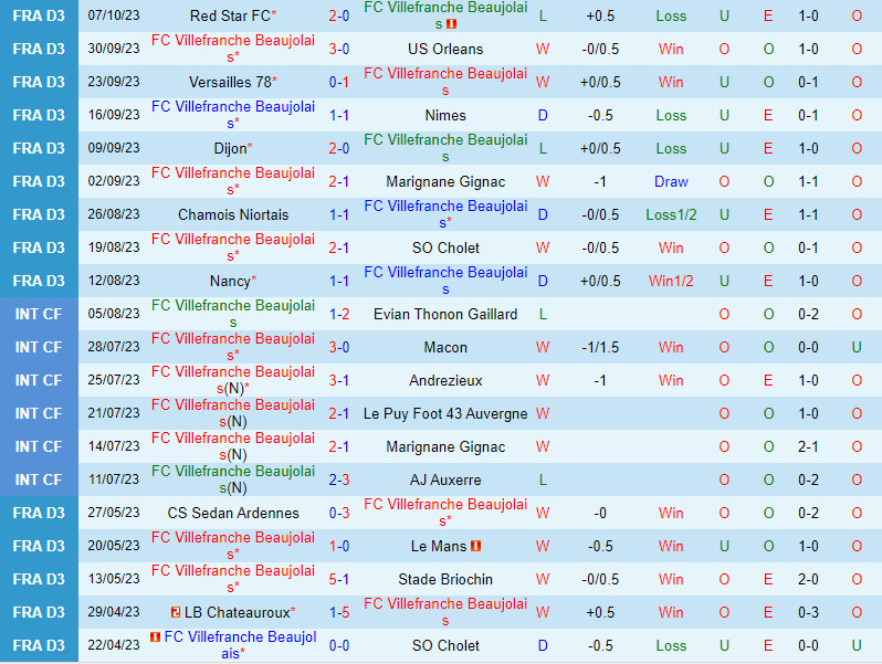 Nhận định Villefranche vs GOAL FC 2h00 ngày 1210 (Hạng 3 Pháp 202324) 2