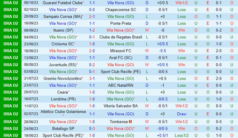 Nhận định Vila Nova vs Botafogo SP 7h30 ngày 1210 (Hạng 2 Brazil) 2