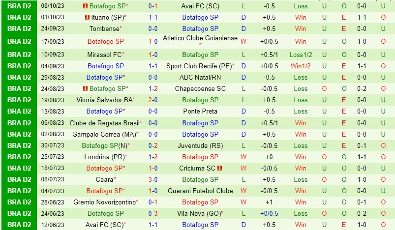 Nhận định Vila Nova vs Botafogo SP 7h30 ngày 1210 (Hạng 2 Brazil) 3