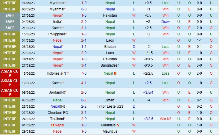 Nhận định Nepal vs Lào 18h45 ngày 1210 Vòng loại World Cup 2026 2 Nhận định Nepal vs Lào 18h45 ngày 1210 Vòng loại World Cup 2026 2