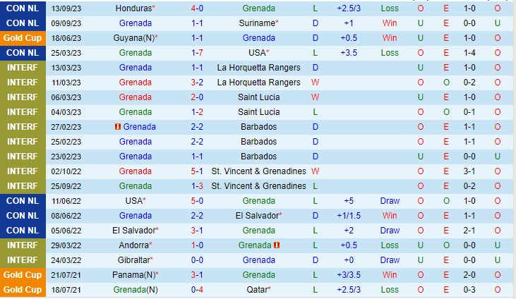 Nhận định Grenada vs Jamaica 6h00 ngày 1310 CONCACAF Nations League 2 Nhận định Grenada vs Jamaica 6h00 ngày 1310 CONCACAF Nations League 2