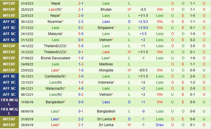 Nhận định Nepal vs Lào 18h45 ngày 1210 Vòng loại World Cup 2026 3 Nhận định Nepal vs Lào 18h45 ngày 1210 Vòng loại World Cup 2026 3