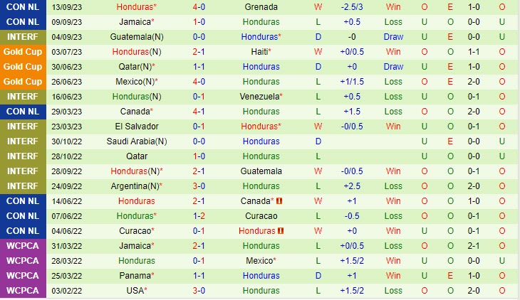 Nhận định Cuba vs Honduras 8h00 ngày 1310 CONCACAF Nations League 3 Nhận định Cuba vs Honduras 8h00 ngày 1310 CONCACAF Nations League 3
