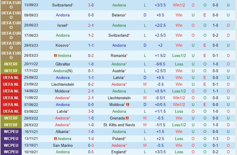 Nhận định Andorra vs Kosovo 1h45 ngày 1310 (VL EURO 2024) 2