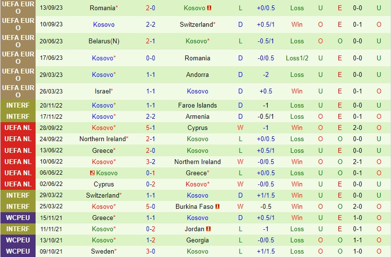 Nhận định Andorra vs Kosovo 1h45 ngày 1310 (VL EURO 2024) 3
