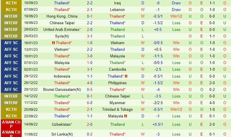 Nhận định Georgia vs Thái Lan 23h00 ngày 1210 (Giao hữu Quốc tế) 2
