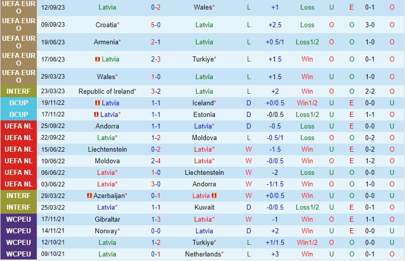 Nhận định Latvia vs Armenia 23h00 ngày 1210 (VL EURO 2024) 2 Nhận định Latvia vs Armenia 23h00 ngày 1210 (VL EURO 2024) 2