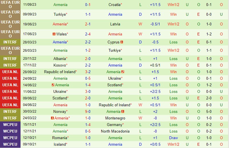 Nh N Nh B Ng Latvia Vs Armenia V Ng Lo I EURO 2024   Latvia Vs Armenia 2 1210085244 