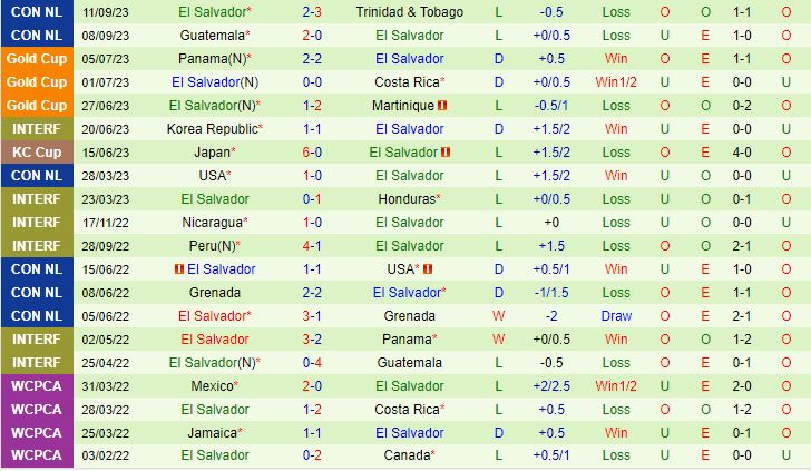 Nhận định Martinique vs El Salvador 6h00 ngày 1410 Concacaf Nations League 3