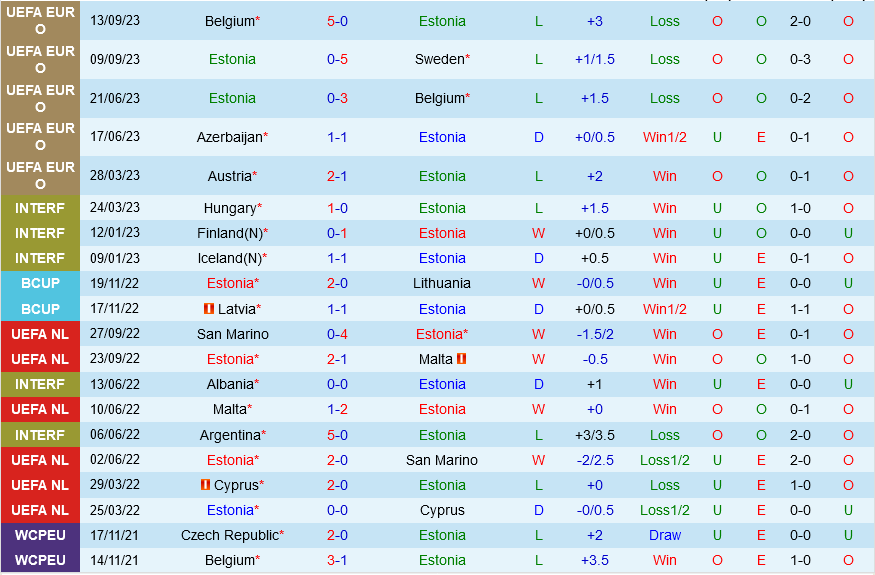 Estonia vs Azerbaijan Estonia vs Azerbaijan