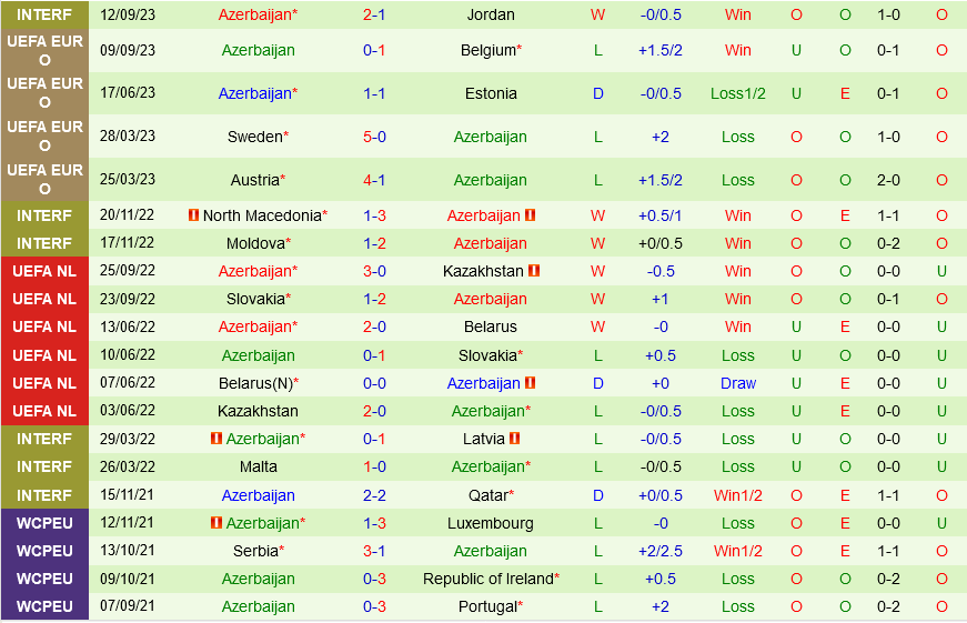 Estonia vs Azerbaijan Estonia vs Azerbaijan