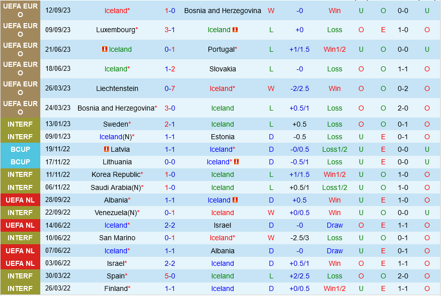 Iceland vs Luxembourg