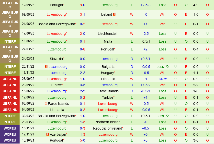 Iceland vs Luxembourg