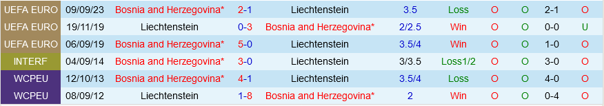 Liechtenstein vs Bosnia