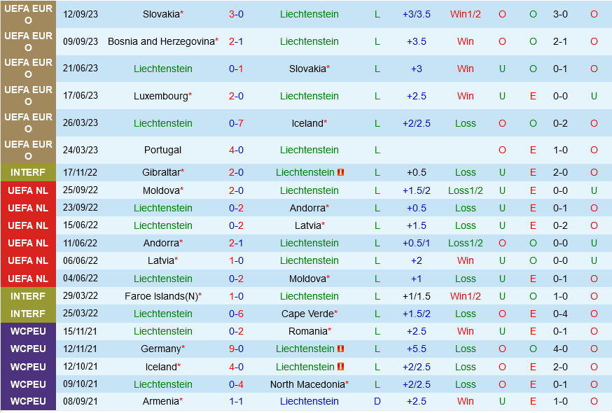 Liechtenstein vs Bosnia