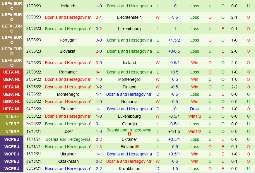 Liechtenstein vs Bosnia