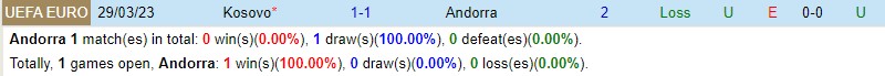 Nhận định Andorra vs Kosovo 1h45 ngày 1310 (VL EURO 2024) 1