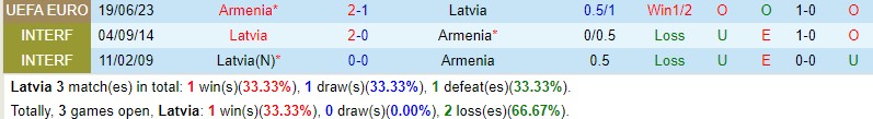 Nhận định Latvia vs Armenia 23h00 ngày 1210 (VL EURO 2024) 1 Nhận định Latvia vs Armenia 23h00 ngày 1210 (VL EURO 2024) 1