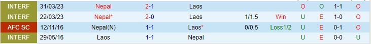 Nhận định Nepal vs Lào 18h45 ngày 1210 Vòng loại World Cup 2026 1 Nhận định Nepal vs Lào 18h45 ngày 1210 Vòng loại World Cup 2026 1