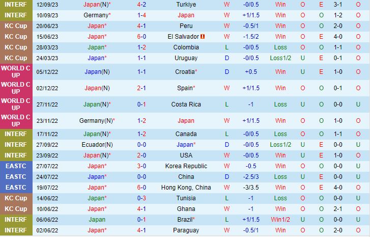 Nhận định Nhật Bản vs Canada 17h35 ngày 1310 Giao Hữu Quốc Tế 2